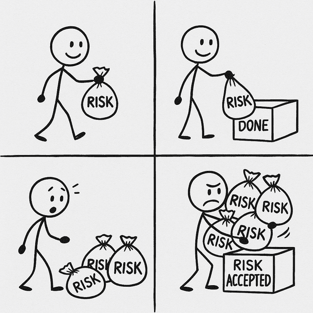 Organization tendency to slow down given a high amount of surfaced risk
